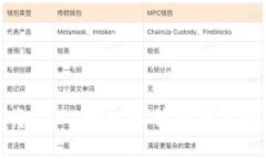 欧易如何将USDT转入比特派