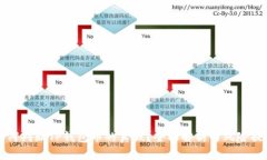 如何判断TP钱包币的真假？