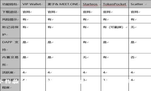TP钱包合约验证失败：账户不存在的解决方案与常见问题解析