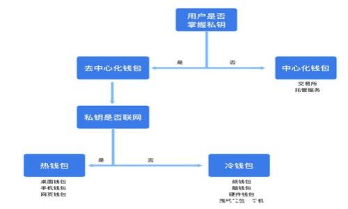 
如何联系TP钱包客服：全面指南
