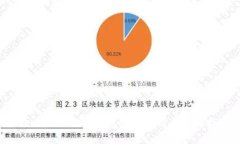 Token.im 2.0 钱包官网介绍与