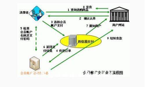 TP钱包注册使用流程详解