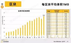: 如何下载并使用最新版以