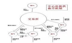 : 如何将冷钱包中的ETH兑换
