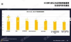 由于您的请求需要一个长