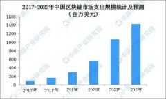 token钱包是骗局吗？深度解