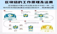 全面解析TP钱包与SHIB代币