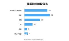 如何在TP钱包中创建BSC钱包