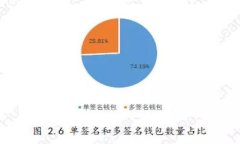 如何安全地修改LTC钱包地