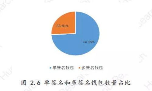 

如何安全地修改LTC钱包地址：全面指南