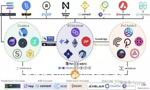  如何找到狗狗币（Dogecoin）钱包的收款地址？