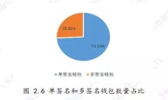 比特币究竟要不要放钱包