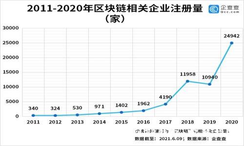 :
如何将BTC从币安转移到TP钱包：完整指南