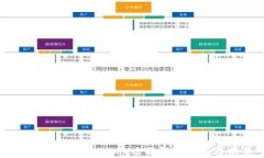 TP钱包多了CBTC币：全面解析及投资前景