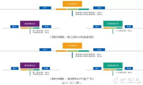 
TP钱包多了CBTC币：全面解析及投资前景