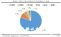 如何在TP钱包中交换以太链