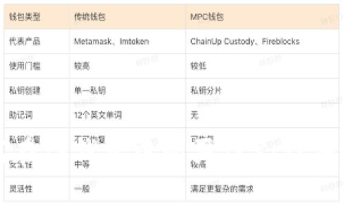如何在TP钱包中购买TRX：详细指南