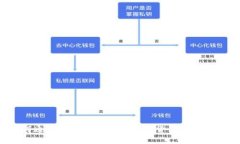 如何通过TP钱包充EOS数字货