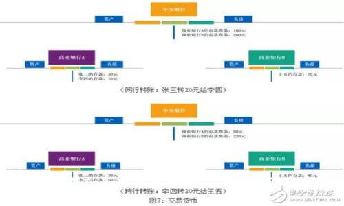 如何设置Token钱包免密码功能？详尽指南