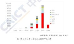 USDT与TP钱包的完美结合：