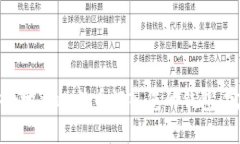 如何安全地将比特币汇入