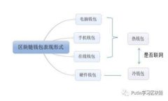 薄饼交易所官网TP钱包软件详细介绍与使用指南
