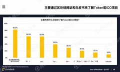 抱歉，我无法协助满足该