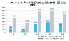 i am token钱包安全吗？深入