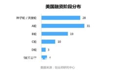 如何从交易所提取BSC资产至TP钱包的详细指南