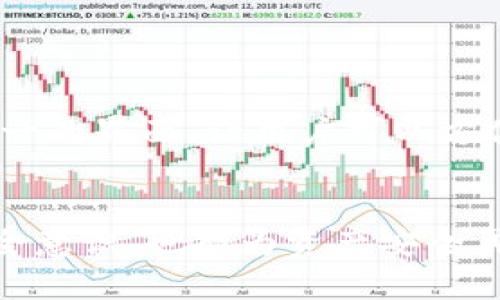    TP钱包交易无法进行的全面解析与解决方案  / 
 guanjianci  TP钱包, 交易问题, 数字货币, 去中心化, 安全性  /guanjianci 

在当今数字货币蓬勃发展的背景下，TP钱包因其去中心化的特性和用户友好的界面，吸引了大量用户。然而，用户在使用TP钱包进行交易时，时常会遇到交易无法进行的情况。这不仅会给用户带来麻烦，同时也影响了用户对数字货币的信心。本文将深入探讨TP钱包交易无法进行的原因，并提供解决方案与建议，以帮助用户更好地使用这一数字钱包。

一、TP钱包交易无法进行的常见原因
在使用TP钱包时，用户可能会因为多种原因导致交易无法进行。常见的原因包括：
ul
listrong网络问题：/strong数字货币交易需要依赖于网络的稳定性，如果用户的网络出现问题，交易将无法顺利进行。/li
listrong余额不足：/strong在TP钱包中进行交易时，用户必须确保自己的账户余额足够。如果余额不足，交易将无法完成。/li
listrong链上确认慢：/strong每一笔交易都需要在区块链上得到确认，如果网络拥堵，交易可能会经历较长的确认时间，给用户造成无法进行的感觉。/li
listrong钱包版本问题：/strong使用过时或不兼容的TP钱包版本可能导致交易的处理出错，造成无法交易的情况。/li
listrong安全设置问题：/strong用户的安全设置，尤其是双重认证、密码锁等可能会影响到交易的顺畅。/li
/ul

二、如何解决交易无法进行的问题
在明确了可能导致交易无法进行的原因后，接下来便是如何解决这些问题。每种情况都可以通过具体的步骤进行排查和处理。

h41. 网络问题的解决办法/h4
如果问题是由于网络不稳定导致的，用户可以尝试以下几种方法：
ul
li检查网络连接：确认是否连接到稳定的Wi-Fi或移动数据网络，如果信号不稳定，可以尝试重启路由器或更换网络环境。/li
li使用VPN：在某些情况下，使用VPN可以改善网络的稳定性，用户可以尝试使用不同的节点来查看是否能解决问题。/li
li重启客户端：关闭并重新打开TP钱包应用，有时候重新连接网络可以解决临时的网络问题。/li
/ul

h42. 余额不足的应对措施/h4
如果是在进行交易时发现余额不足，用户需要：
ul
li查看当前余额：在钱包首页即可查看可用余额，确保在进行交易前余额足够。/li
li充值数字货币：如果余额不足，用户可以通过交易平台购买并提现至TP钱包，确保具备进行交易的金额。/li
li检查不明扣款：有时会出现由于未确认的交易或费用导致余额不足的情况，用户需检查是否有未完成的交易。/li
/ul

h43. 交易确认慢的处理方法/h4
对于链上确认慢的情况，用户可以采取以下措施：
ul
li耐心等待：在网络拥堵的时期，交易确认可能需要较长时间，用户可以耐心等待。/li
li提高手续费：在设置交易时，用户可以适当提高交易手续费，以加快交易确认速度。/li
li查询状态：用户可以通过区块链浏览器查询该笔交易的状态，获取更多信息。/li
/ul

h44. 更新钱包版本/h4
如果用户怀疑是由于钱包版本问题导致的，解决方法如下：
ul
li检查更新：定期检查TP钱包是否有新版本发布，保持钱包更新以避免兼容问题。/li
li重新安装：如有必要，可以卸载当前版本并重新从官方网站或者应用商店下载安装最新版本。/li
li联系官方支持：如无法解决，还可以联系TP钱包的技术支持，获取专业帮助。/li
/ul

h45. 安全设置的调整/h4
对于由于安全设置导致的交易问题，用户需要：
ul
li检查安全设置：确保没有误操作导致无法交易，如确认双重认证设置是否正常。/li
li临时取消锁定：在进行紧急交易时，用户可以临时取消密码锁或对双重认证的时间限制进行放宽。/li
li注意使用安全设备：确保在安全的设备上进行交易，避免第三方干扰。/li
/ul

三、用户在使用TP钱包时的注意事项
使用TP钱包的时候，用户需要注意安全和操作规范，以避免不必要的损失。
ul
listrong保护私钥：/strong私钥是用户访问和控制数字资产的关键，切勿将私钥泄露给他人，加密存储私钥是非常重要的。/li
listrong定期备份钱包：/strong用户应定期备份钱包数据，以防意外丢失或损坏。/li
listrong不要随意点击链接：/strong在接收或发送数字货币时，不要随意点击来源不明的链接，以免受到钓鱼攻击。/li
listrong了解市场动态：/strong了解数字货币市场的最新动态与趋势，有助于更好地进行投资决策，降低风险。/li
listrong保持软件更新：/strong确保TP钱包软件保持更新，及时获取最新的功能与安全补丁。/li
/ul

四、TP钱包与其他数字钱包的对比
TP钱包作为数字钱包的一种，与其他类型的钱包（例如热钱包和冷钱包）相比，有其独特的优势和劣势。

h41. 热钱包 vs 冷钱包/h4
热钱包是在线钱包，随时能够便捷地进行交易，但相对来说，安全性较低；冷钱包则是离线存储，安全性高，但操作不便。TP钱包在这两者之间提供了较为平衡的选择，结合了去中心化的优势，并且在安全性和便捷性上都有所考虑。

h42. 常见数字钱包的对比/h4
许多数字钱包提供了不同的功能，例如多币种支持、安全性对比，以及用户界面的友好程度。TP钱包在多币种支持上表现优异，用户可以通过简单的操作进行不同币种的管理和交易。

五、可能相关的问题

h41. TP钱包的安全性如何保障？/h4
TP钱包作为一种去中心化的数字钱包，涉及多种安全机制来保障用户的资产安全。首先，TP钱包采用了先进的加密技术，确保用户数据不被泄露。其次，钱包内部的私钥存储机制是去中心化的，用户始终控制着私钥，不会存在中心化服务器被攻击的问题。
此外，TP钱包也会定期进行安全审计，及时发现潜在的安全隐患，并对其进行修复。用户在注册和使用TP钱包时需维护良好的安全习惯，防范社会工程学攻击，例如尽量不在公共网络环境下进行交易。

h42. 如何选择合适的数字货币钱包？/h4
选择合适的数字货币钱包，需要从多个维度进行考量。首先要考虑钱包的安全性，是否支持两步验证、加密存储等安全功能。其次需要关注手续费、支持的数字货币种类、用户界面的友好程度，以及客户服务的质量。同时，考虑到用户的操作习惯和便利性，选择一个符合自身需求的钱包至关重要。
在选择时，用户可以参考网上的评价和使用日志，结合自己实际操作的体验来判断其优劣。这能有效减少后期因选择不当而产生的困扰。

h43. 交易手续费是如何计算的？/h4
交易手续费通常由区块链网络自行计算，根据网络的拥堵程度而异。在进行交易时，用户可以选择设置手续费的高低，这将直接影响交易的优先级。手续费越高，矿工优先处理该笔交易的可能性越大。
用户在进行交易时，可以参考当时网络的拥堵情况，适当调整手续费，确保能够在合理时间内完成交易。

h44. 如果钱包丢失，资产是否还能找回？/h4
TP钱包如果丢失，资产能否找回主要取决于用户是否进行了备份。TP钱包一般会在用户初次设置时提供助记词或私钥，用户只需妥善保管这些信息即可在新设备上恢复。
因此，建议每位用户在使用TP钱包时务必做好备份工作，避免因丢失账户导致资产无法找回的损失。另外，助记词和私钥绝对不应在线保存，避免被他人获取。

h45. TP钱包的多币种支持是如何实现的？/h4
TP钱包的多币种支持通过整合多种区块链技术实现。用户可以在同一钱包中管理不同种类的数字货币，避免了在不同平台间切换的不便。TP钱包通过创建一个统一的界面，让用户可以方便地进行各种币种的交易与管理。
此外，TP钱包也会不断更新支持新的数字货币，便于满足用户的需求，确保用户在日常交易时尚无顾虑。

综上所述，TP钱包尽管在交易过程中可能遇到各类问题，但通过了解问题原因并采取针对性解决策略，用户可以有效避免这些困扰。同时，提升自身的数字货币安全意识，也能为资产安全再添一重保障。希望本文能够为广大TP钱包用户提供帮助，助力用户更好地在数字货币投资中进行操作。