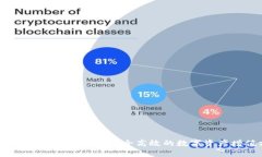 TP钱包质押翻倍解锁，安全高效的数字资产增值方