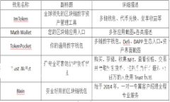 全面解析TP钱包助记词与私钥的区别与应用