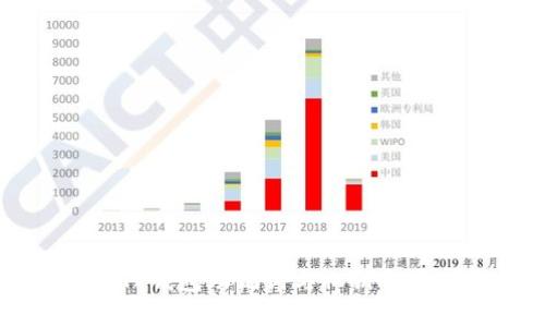 全面解析TP钱包助记词与私钥的区别与应用