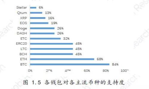如何通过TP钱包购买SHIBMOON：完整指南