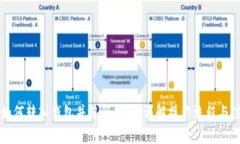 比特币如何转入钱包并进行出售：详解操作流程