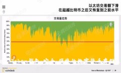 View Token钱包：安全、便捷