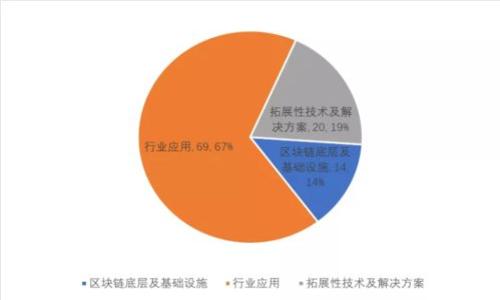 提币到TP钱包：安全性与便捷性的全面分析