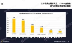 如何备份比特币钱包？最全指南！