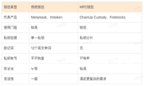 如何在手机版Gate.io上提现到TP钱包：完整指南