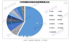 如何查看转账到TP钱包的币