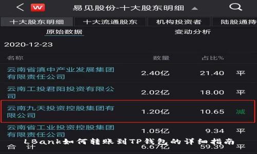 LBank如何转账到TP钱包的详细指南