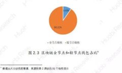 如何在TP钱包中购买BNB：详