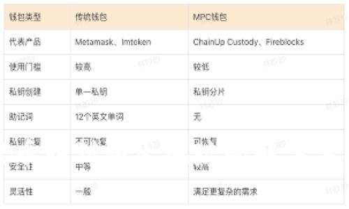TP钱包提币转到陌生地址的解决方案与建议