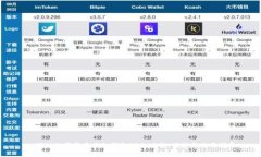 : 探秘数字货币手机钱包