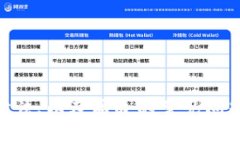    TP钱包如何解决添加池子