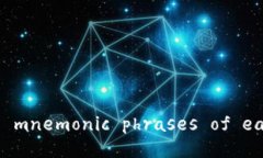 Translation: ＂Are the mnemoni