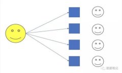 如何注册瑞波币XRP新钱包