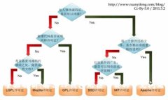 全面解析：解决TP钱包无法