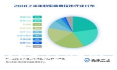 如何识别和防范以太坊假