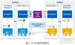 如何通过TP钱包实现收益：